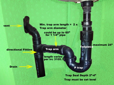 plumbing trap requirements picture
